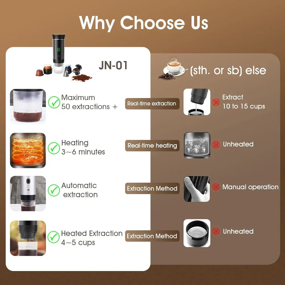 Koffiezetter Draadloos – To-Go Beker met Één Knop